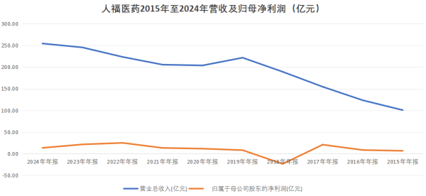 证券配资软件 招商局入主后人福医药高层大洗牌